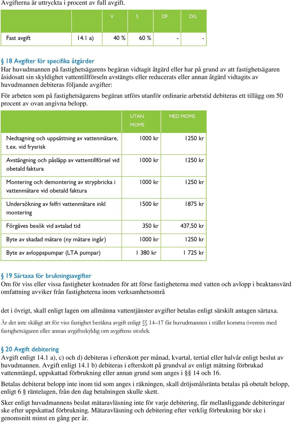 vattentillförseln avstängts eller reducerats eller annan åtgärd vidtagits av huvudmannen debiteras följande avgifter: För arbeten som på fastighetsägarens begäran utförs utanför ordinarie arbetstid