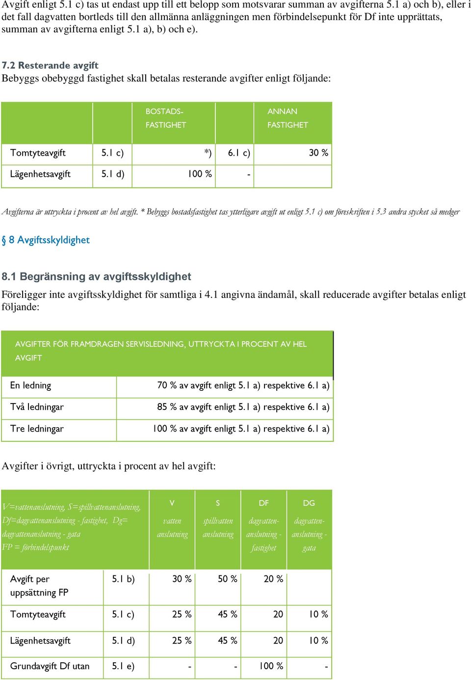 2 Resterande avgift Bebyggs obebyggd fastighet skall betalas resterande avgifter enligt följande: BOSTADS- FASTIGHET ANNAN FASTIGHET Tomtyteavgift 5.1 c) *) 6.1 c) 30 % Lägenhetsavgift 5.