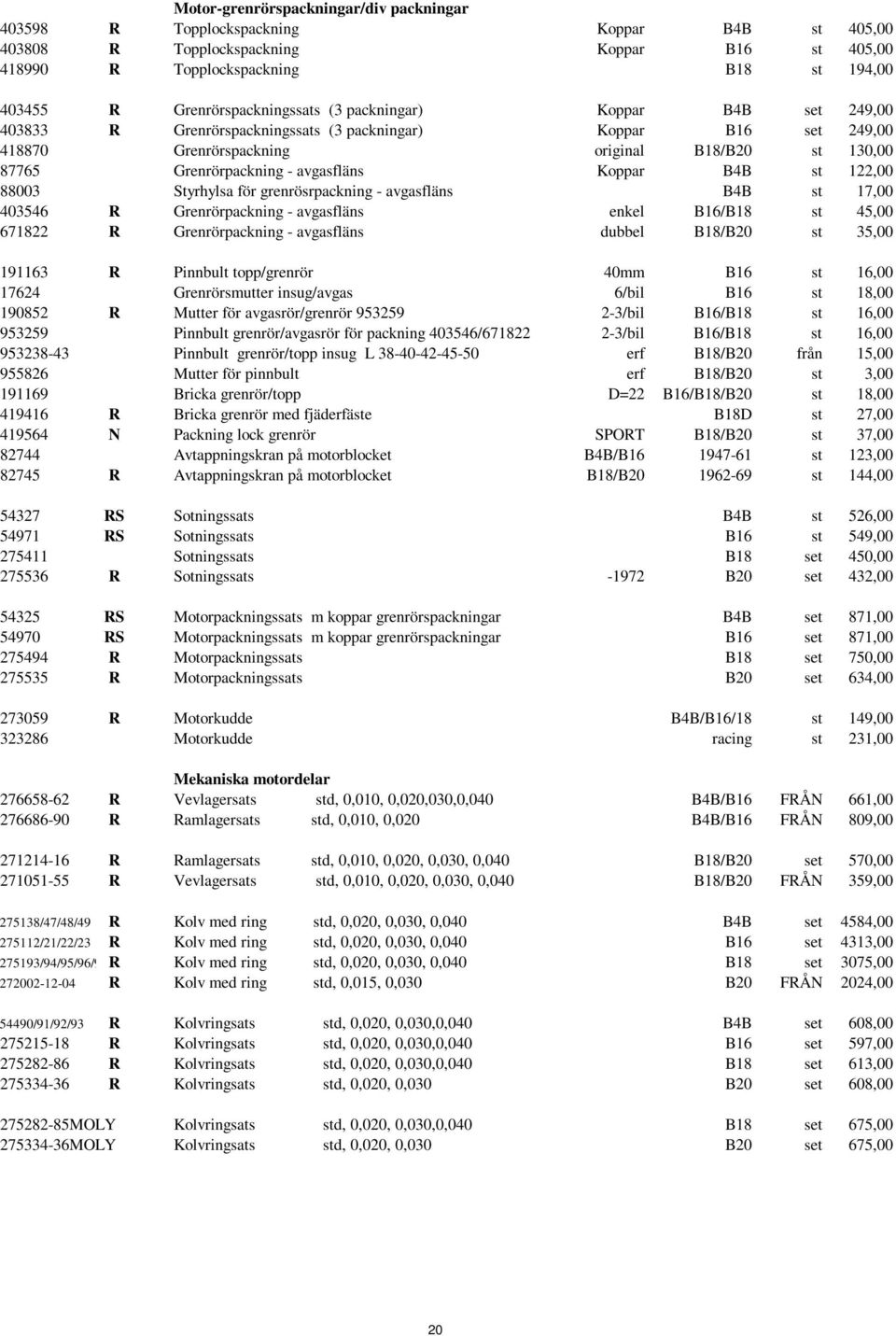 - avgasfläns Koppar B4B st 122,00 88003 Styrhylsa för grenrösrpackning - avgasfläns B4B st 17,00 403546 R Grenrörpackning - avgasfläns enkel B16/B18 st 45,00 671822 R Grenrörpackning - avgasfläns