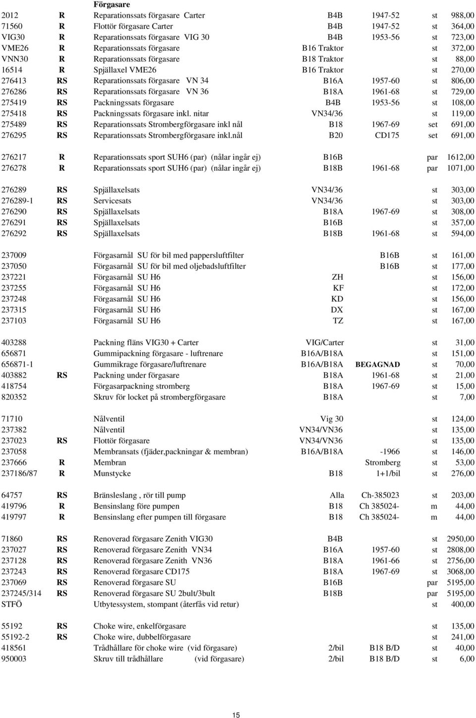 1957-60 st 806,00 276286 RS Reparationssats förgasare VN 36 B18A 1961-68 st 729,00 275419 RS Packningssats förgasare B4B 1953-56 st 108,00 275418 RS Packningssats förgasare inkl.