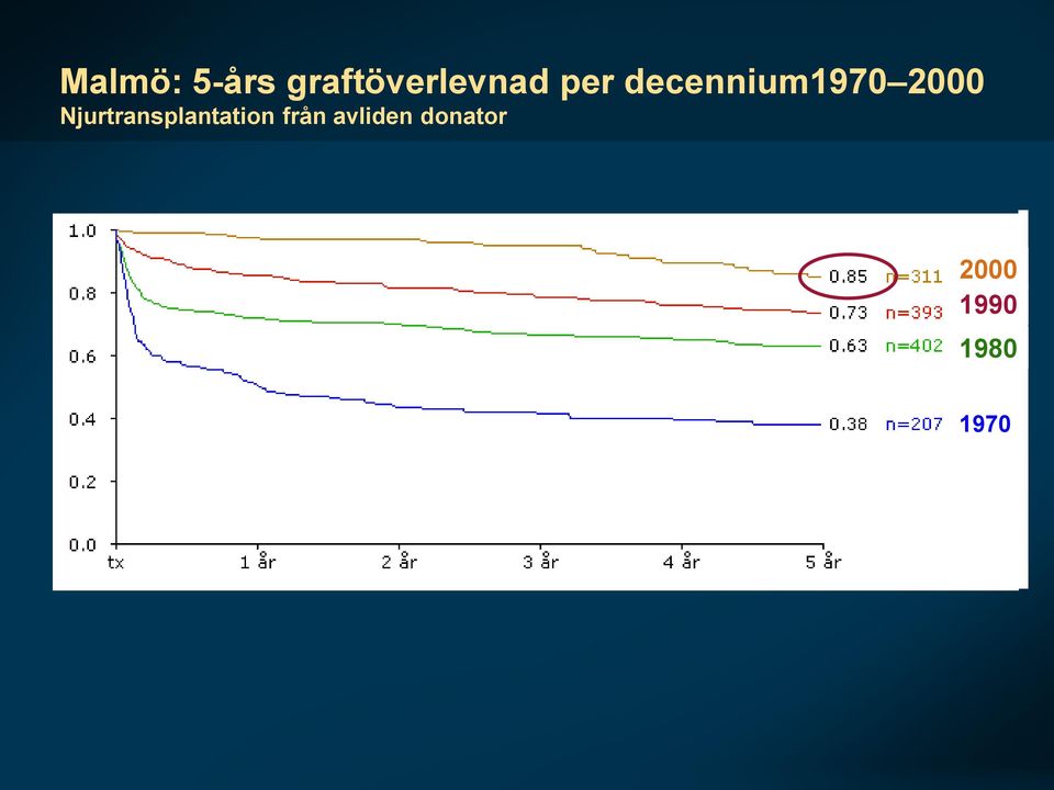 decennium1970 2000