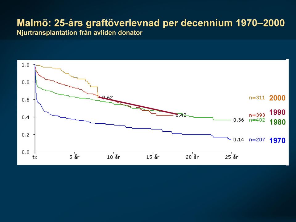 decennium 1970 2000