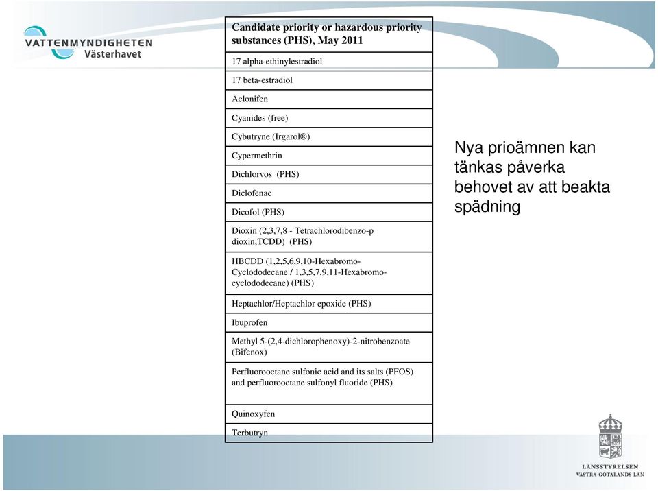 dioxin,tcdd) (PHS) HBCDD (1,2,5,6,9,10-Hexabromo- Cyclododecane / 1,3,5,7,9,11-Hexabromocyclododecane) (PHS) Heptachlor/Heptachlor epoxide (PHS) Ibuprofen