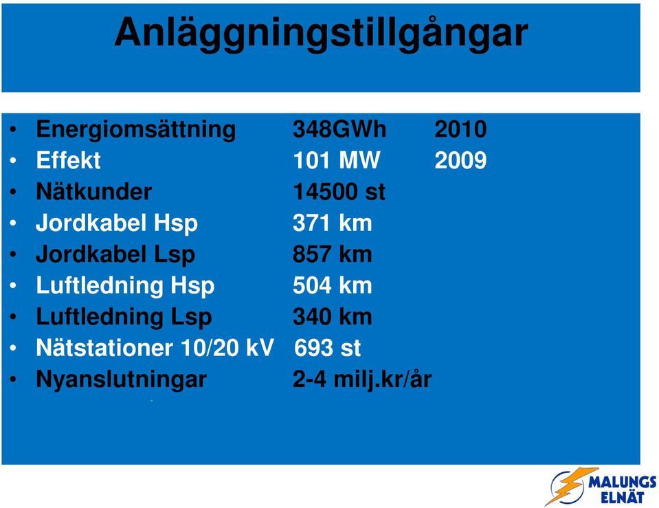 Jordkabel Lsp 857 km Luftledning Hsp 504 km Luftledning