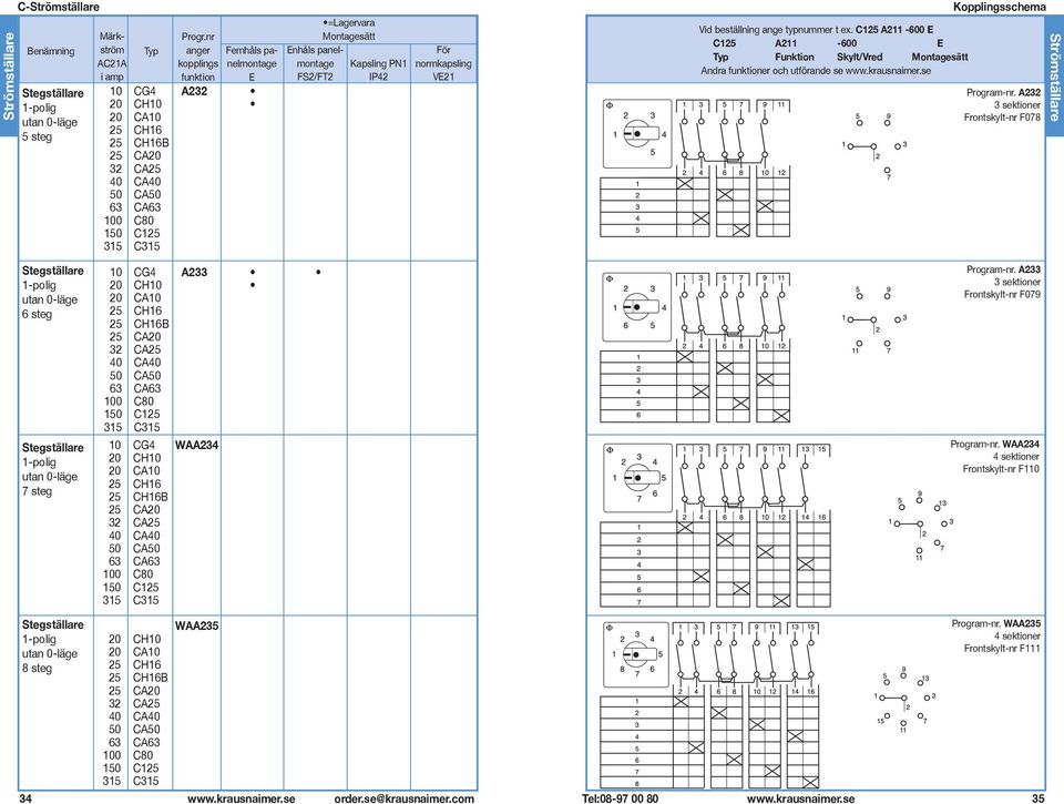 VE21 Vid beställning ange typnummer t ex. C125 A211-600 E C125 A211-600 E Typ Funktion Skylt/Vred Montagesätt Andra funktioner och utförande se www.krausnaimer.se Kopplingsschema Program-nr.
