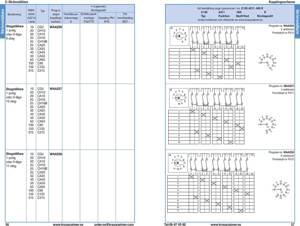 t ex. C125 A211-600 E C125 A211-600 E Typ Funktion Skylt/Vred Montagesätt Andra funktioner och utförande se www.krausnaimer.se Kopplingsschema Program-nr.