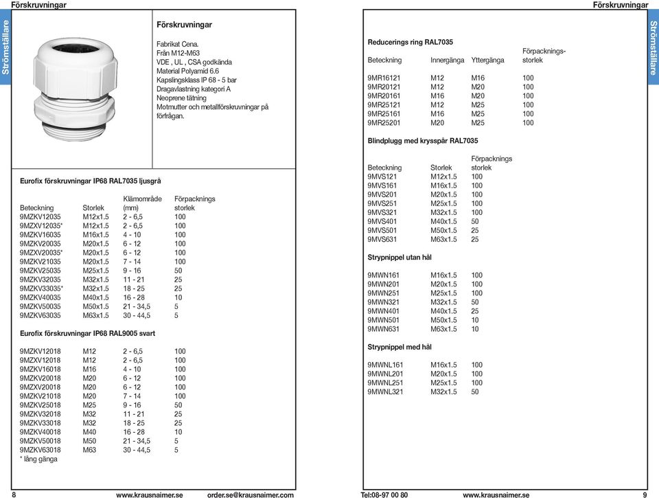 Reducerings ring RAL7035 Förpacknings- Beteckning Innergänga Yttergänga storlek 9MR16121 M12 M16 100 9MR20121 M12 M20 100 9MR20161 M16 M20 100 9MR25121 M12 M25 100 9MR25161 M16 M25 100 9MR25201 M20