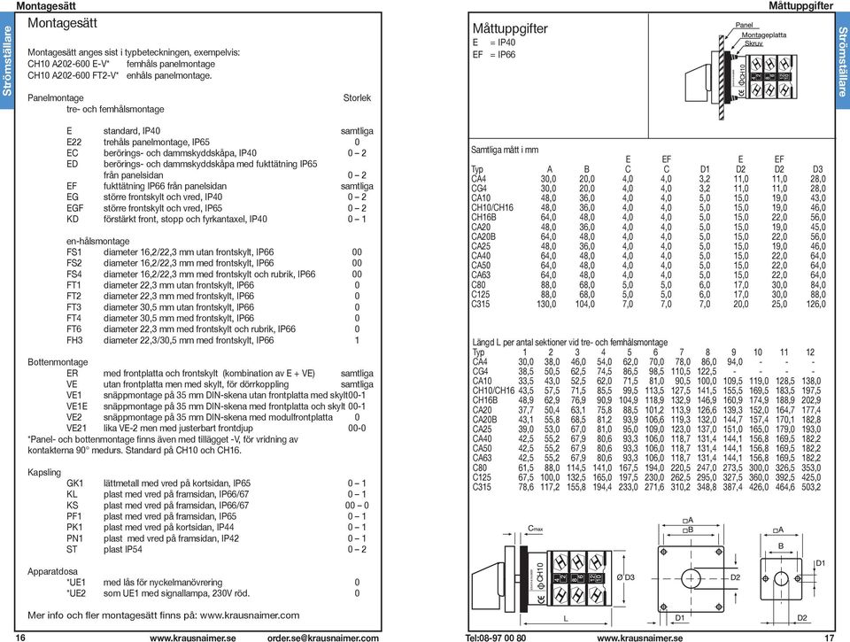 berörings- och dammskyddskåpa med fukttätning IP65 från panelsidan 0 2 EF fukttätning IP66 från panelsidan samtliga EG större frontskylt och vred, IP40 0 2 EGF större frontskylt och vred, IP65 0 2 KD