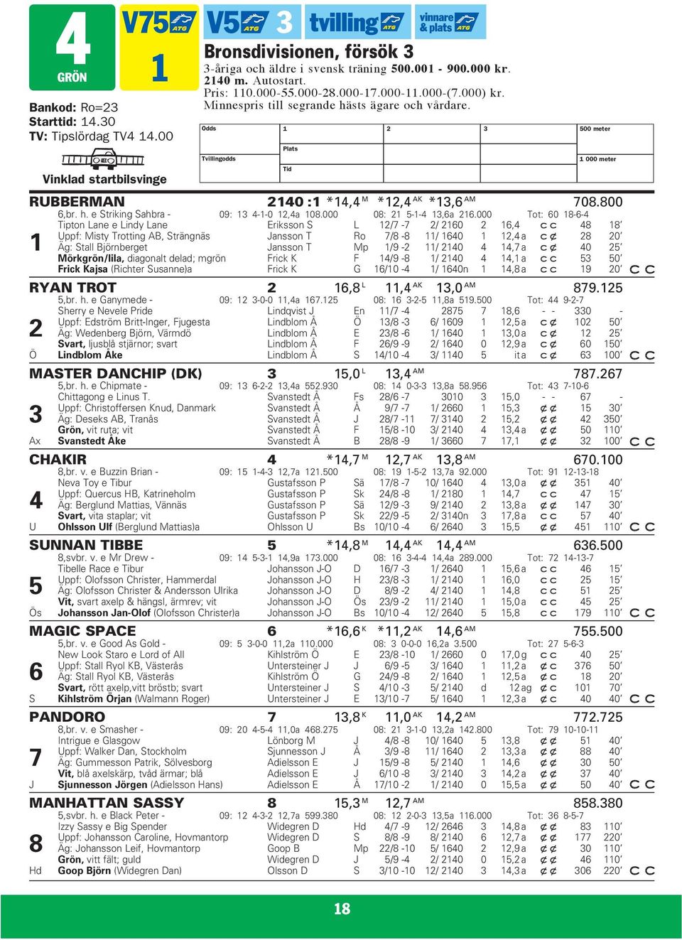 800 6,br. h. e Striking Sahbra - 09: 3 4--0 2,4a 08.000 08: 2 5--4 3,6a 26.