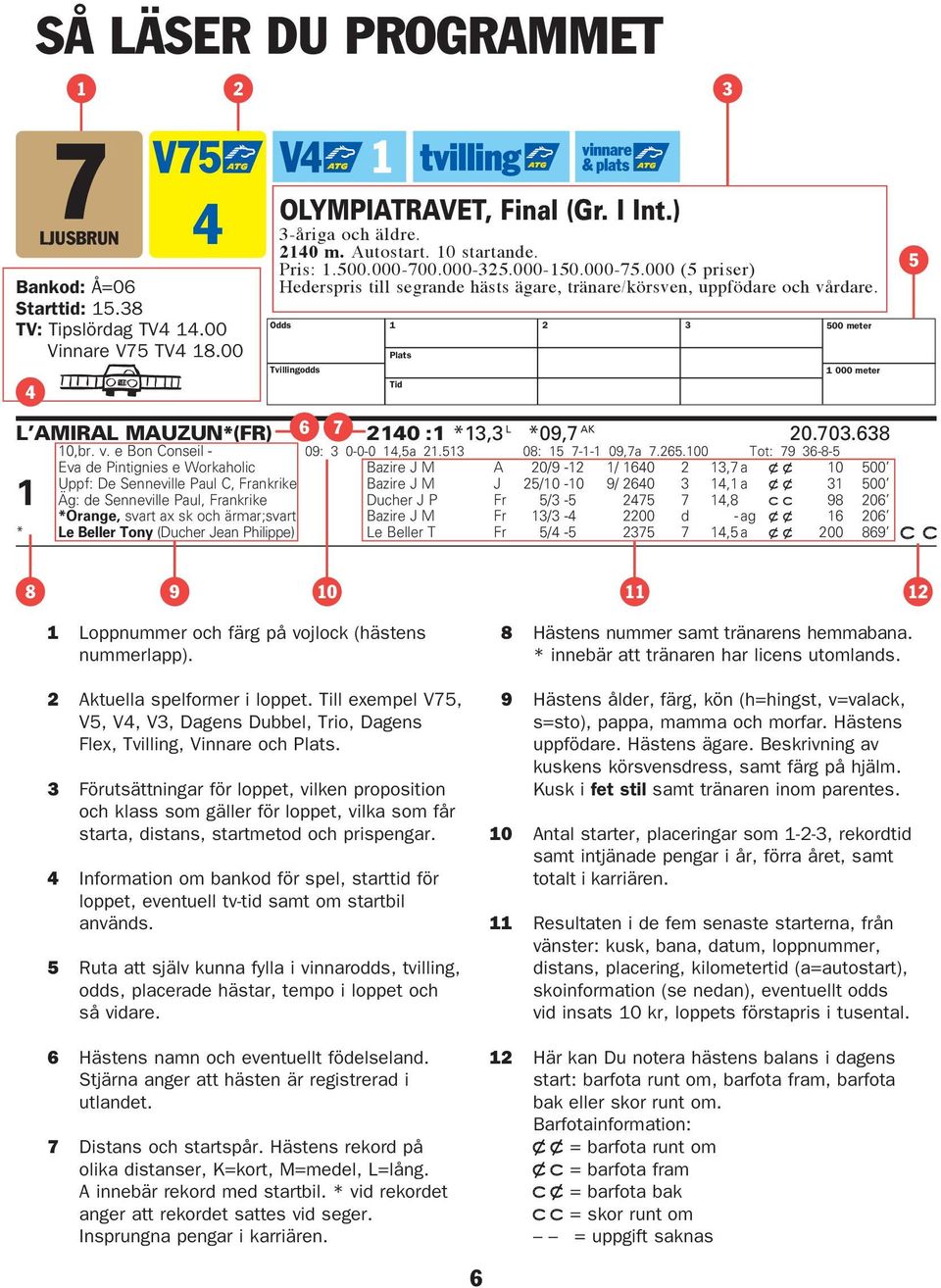 Odds Tvillingodds Plats Tid 2 3 500 meter 000 meter L AMIRAL MAUZUN*(FR) 6 7 240 : *3,3 L *09,7 AK 20.703.638 0,br. v. e Bon Conseil - 09: 3 0-0-0 4,5a 2.53 08: 5 7-- 09,7a 7.265.