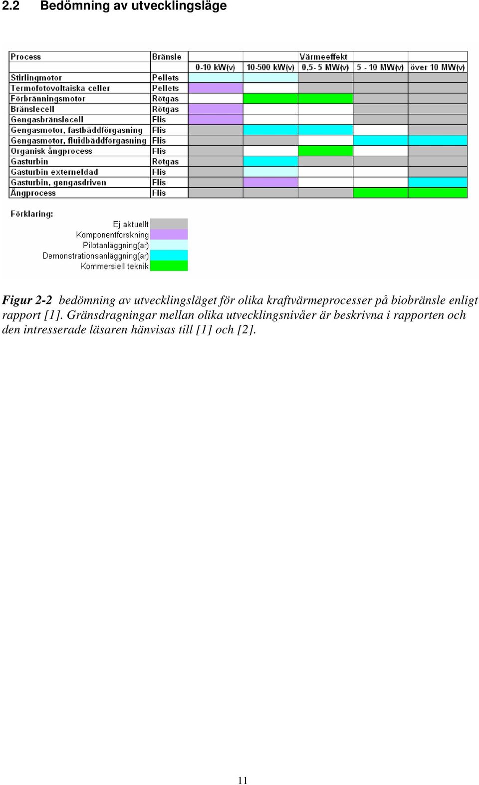 enligt rapport [1].