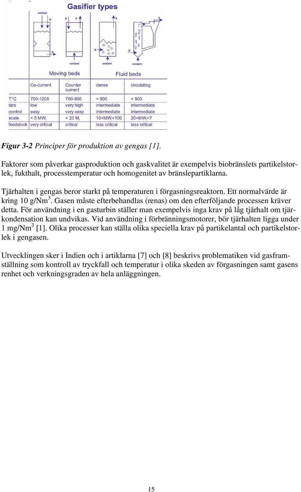 Tjärhalten i gengas beror starkt på temperaturen i förgasningsreaktorn. Ett normalvärde är kring 10 g/nm 3. Gasen måste efterbehandlas (renas) om den efterföljande processen kräver detta.