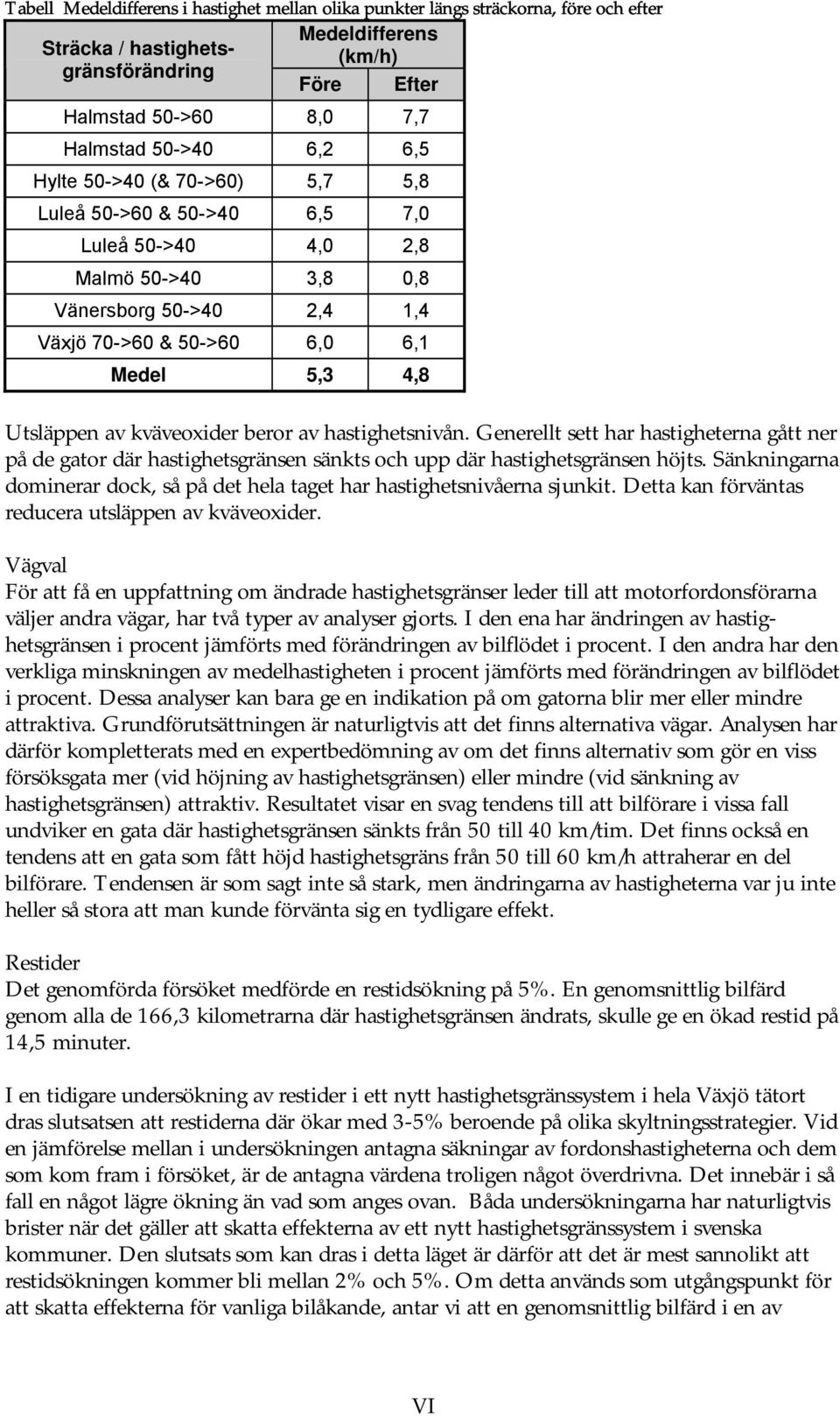 kväveoxider beror av hastighetsnivån. Generellt sett har hastigheterna gått ner på de gator där hastighetsgränsen sänkts och upp där hastighetsgränsen höjts.