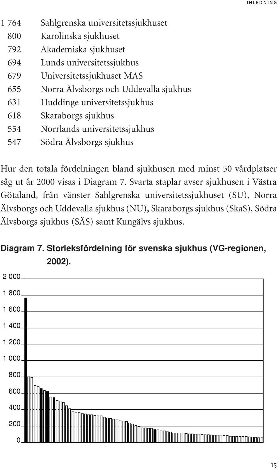 50 vårdplatser såg ut år 2000 visas i Diagram 7.