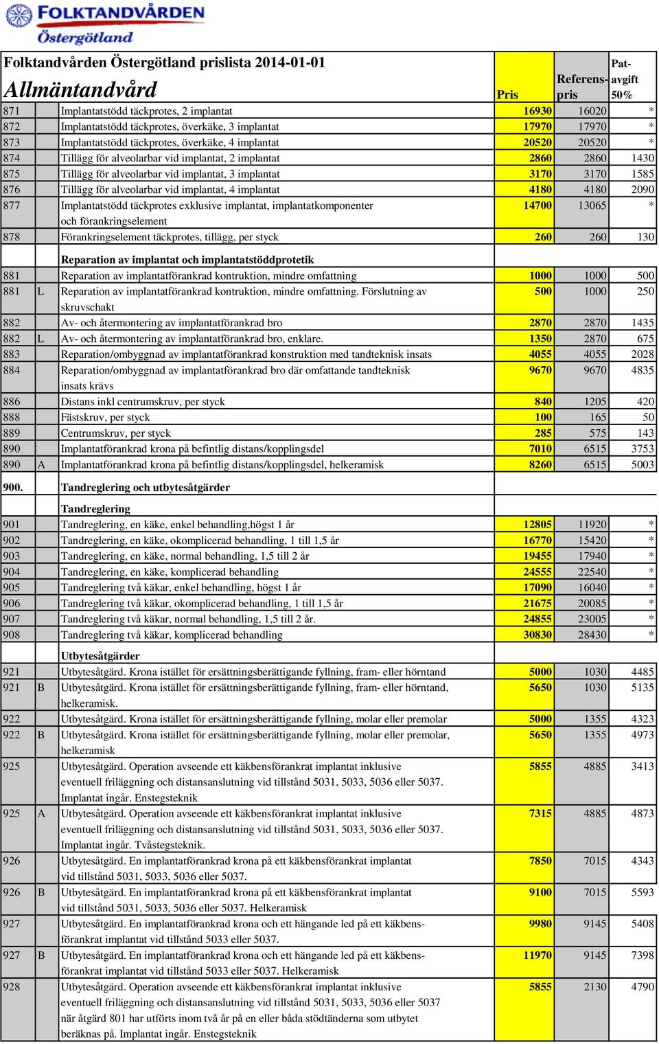 implantat, 3 implantat 3170 3170 1585 876 Tillägg för alveolarbar vid implantat, 4 implantat 4180 4180 2090 877 Implantatstödd täckprotes exklusive implantat, implantatkomponenter 14700 13065 * och