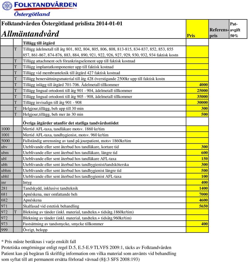 Tillägg vid membranteknik till åtgärd 427 faktisk kostnad T Tillägg benersättningsmaterial till åtg 428 överstigande 2500kr upp till faktisk kostn T Tillägg inlägg till åtgärd 701-706.