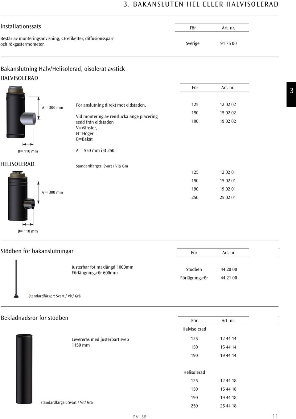 id montering av renslucka ange placering sedd från eldstaden =änster, H=Höger =akåt 125 12 02 02 1590:- 150 15 02 02 1650:- 190 19 02 02 2010:- = 110 mm HELISOLERD = 300 mm = 550 mm i Ø 250 125 12 02