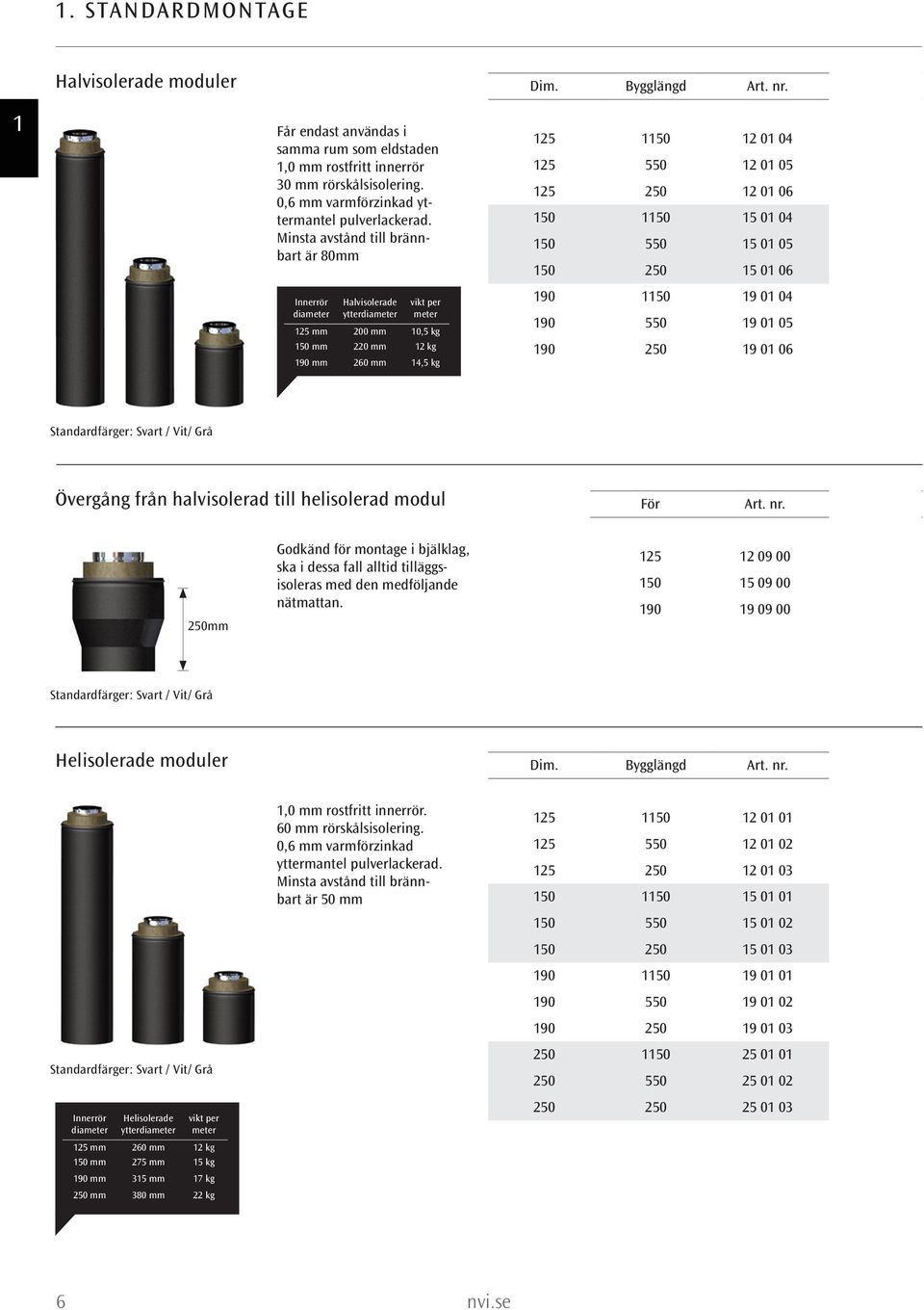 Minsta avstånd till brännbart är 80mm Innerrör diameter Halvisolerade ytterdiameter vikt per meter 125 mm 200 mm 10,5 kg 150 mm 220 mm 12 kg 190 mm 260 mm 14,5 kg 125 1150 12 01 04 1350:- 125 550 12