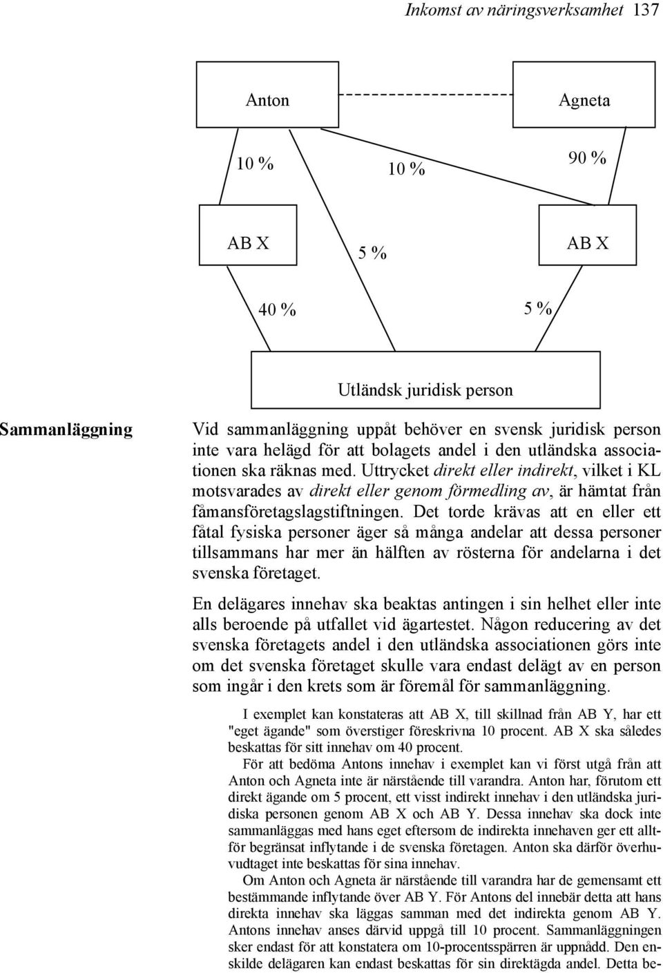 Uttrycket direkt eller indirekt, vilket i KL motsvarades av direkt eller genom förmedling av, är hämtat från fåmansföretagslagstiftningen.