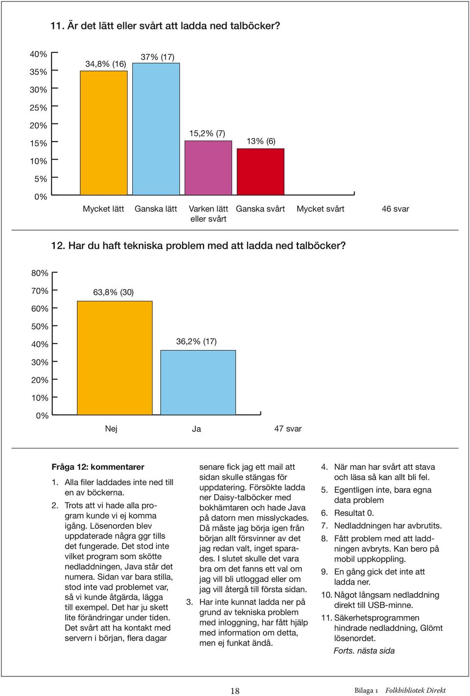 Trots att vi hade alla program kunde vi ej komma igång. Lösen orden blev uppdaterade några ggr tills det fungerade. Det stod inte vilket program som skötte nedladdningen, Java står det numera.