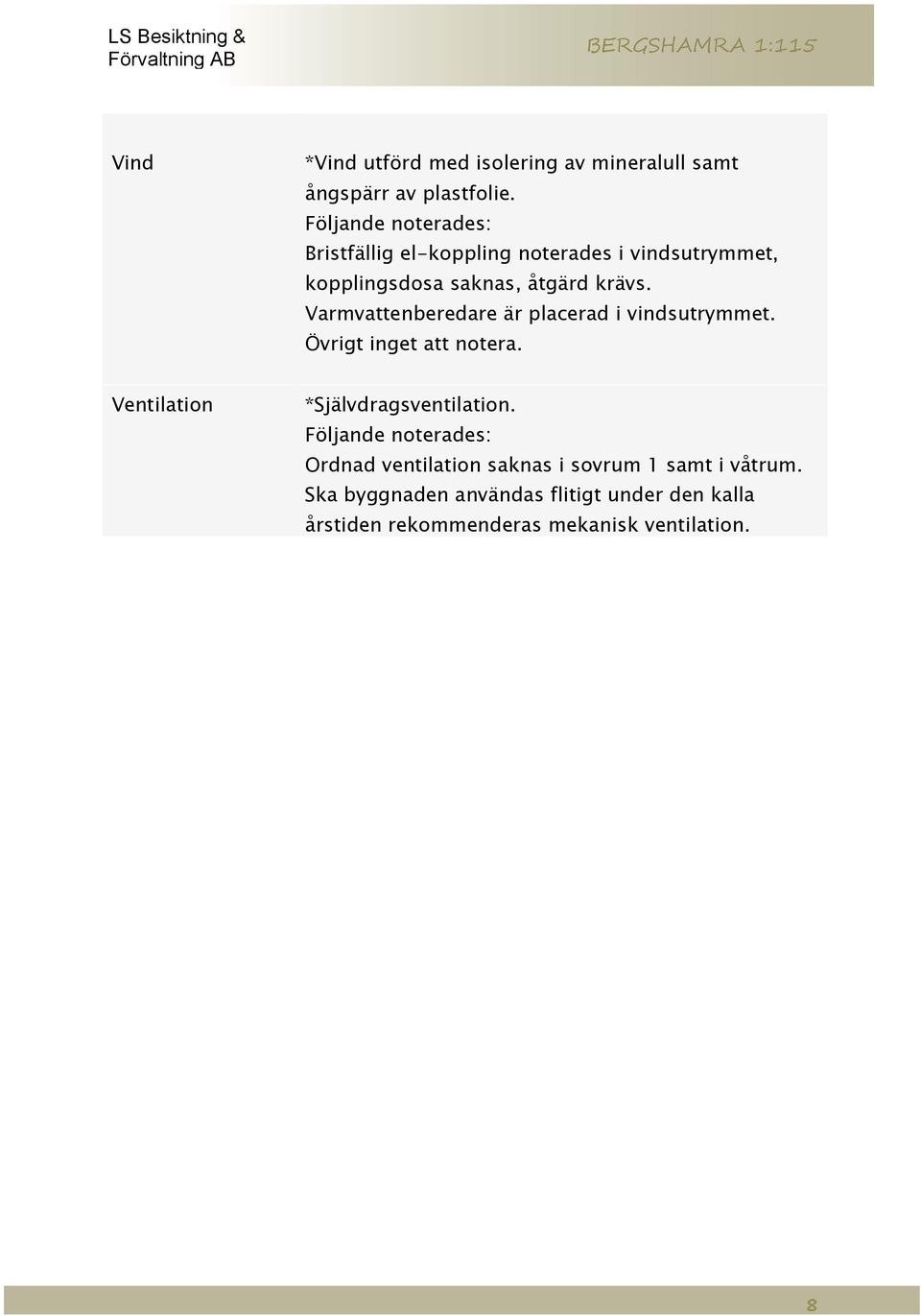 Varmvattenberedare är placerad i vindsutrymmet. Övrigt inget att notera.