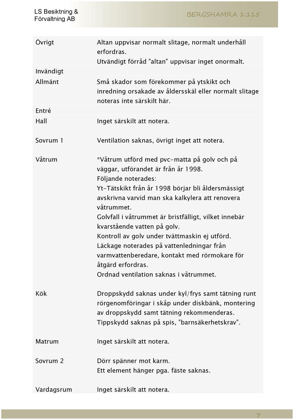 Sovrum 1 Ventilation saknas, övrigt inget att notera. Våtrum *Våtrum utförd med pvc-matta på golv och på väggar, utförandet är från år 1998.