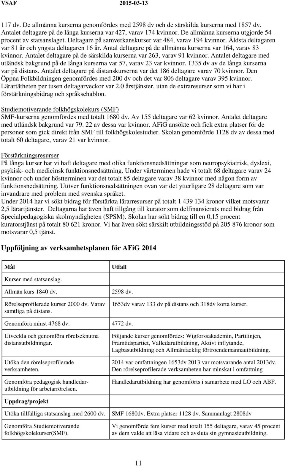 Antal deltagare på de allmänna kurserna var 164, varav 83 kvinnor. Antalet deltagare på de särskilda kurserna var 263, varav 91 kvinnor.