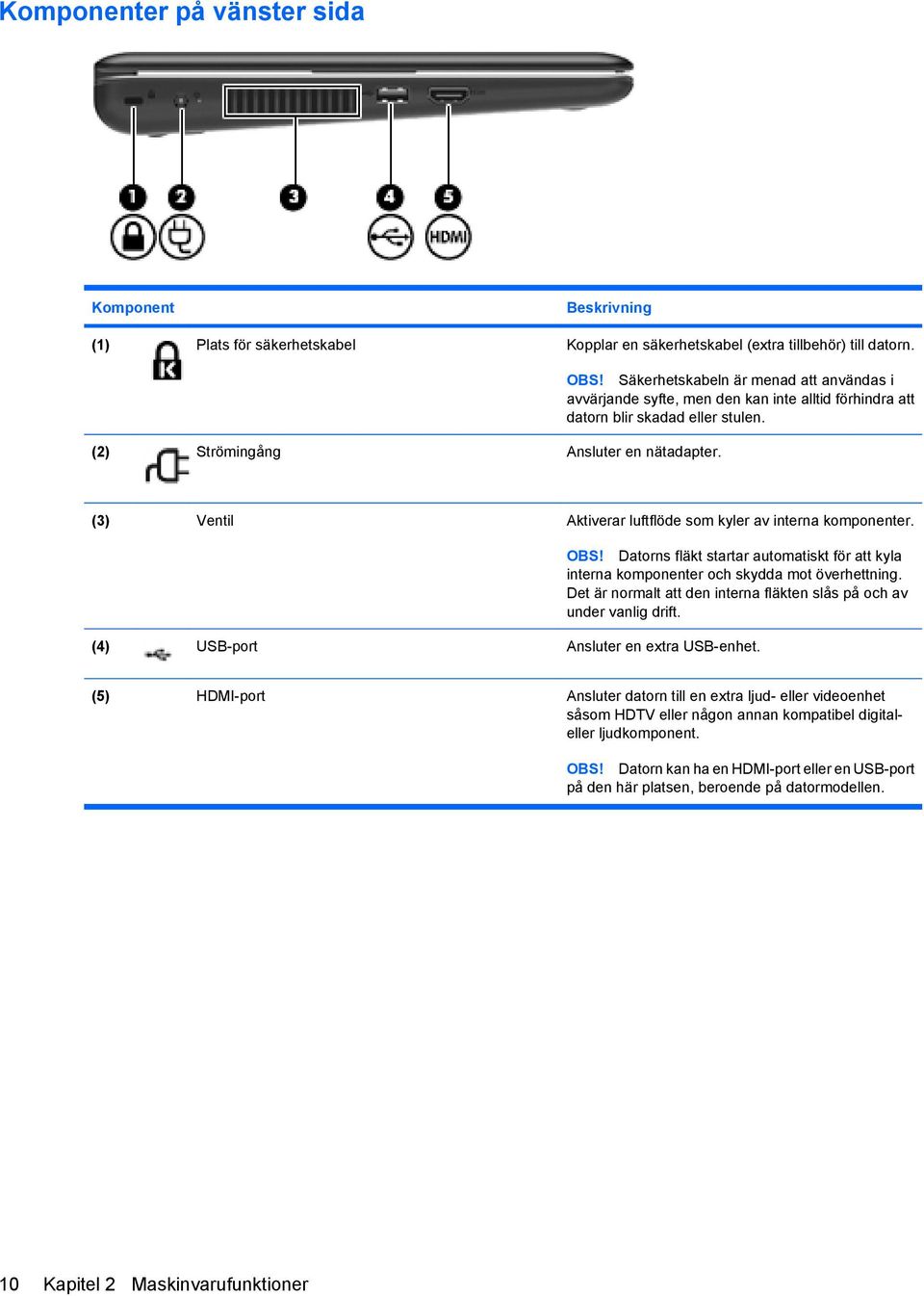 Datorns fläkt startar automatiskt för att kyla interna komponenter och skydda mot överhettning. Det är normalt att den interna fläkten slås på och av under vanlig drift.