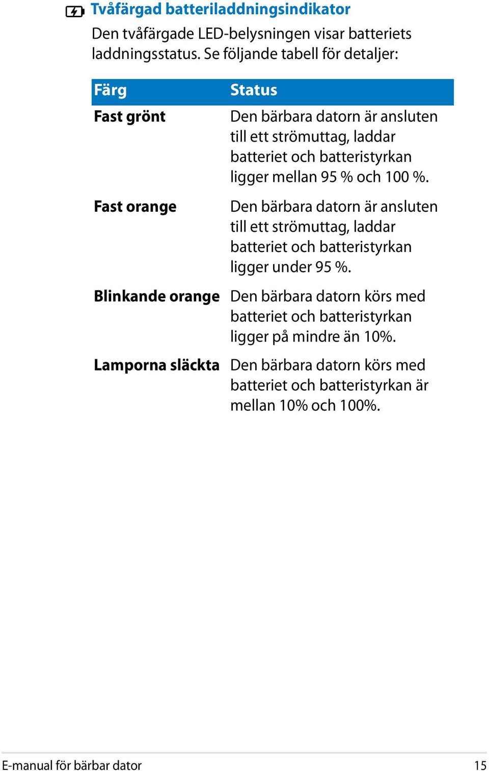 laddar batteriet och batteristyrkan ligger mellan 95 % och 100 %.