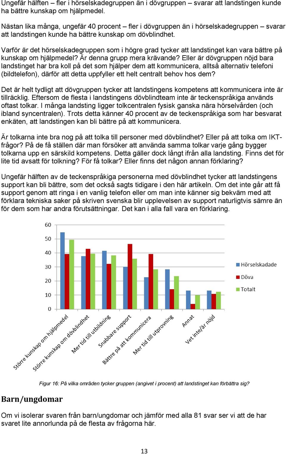 Varför är det hörselskadegruppen som i högre grad tycker att landstinget kan vara bättre på kunskap om hjälpmedel? Är denna grupp mera krävande?