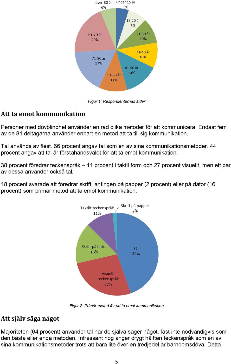 44 procent angav att tal är förstahandsvalet för att ta emot kommunikation. 38 procent föredrar teckenspråk 11 procent i taktil form och 27 procent visuellt, men ett par av dessa använder också tal.