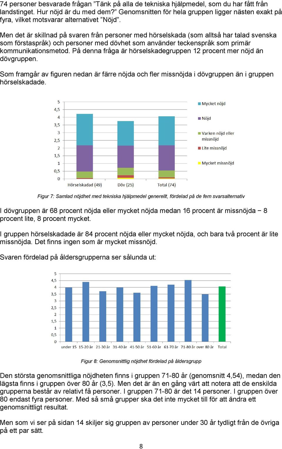 Men det är skillnad på svaren från personer med hörselskada (som alltså har talad svenska som förstaspråk) och personer med dövhet som använder teckenspråk som primär kommunikationsmetod.