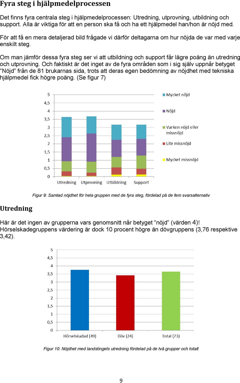 Om man jämför dessa fyra steg ser vi att utbildning och support får lägre poäng än utredning och utprovning.