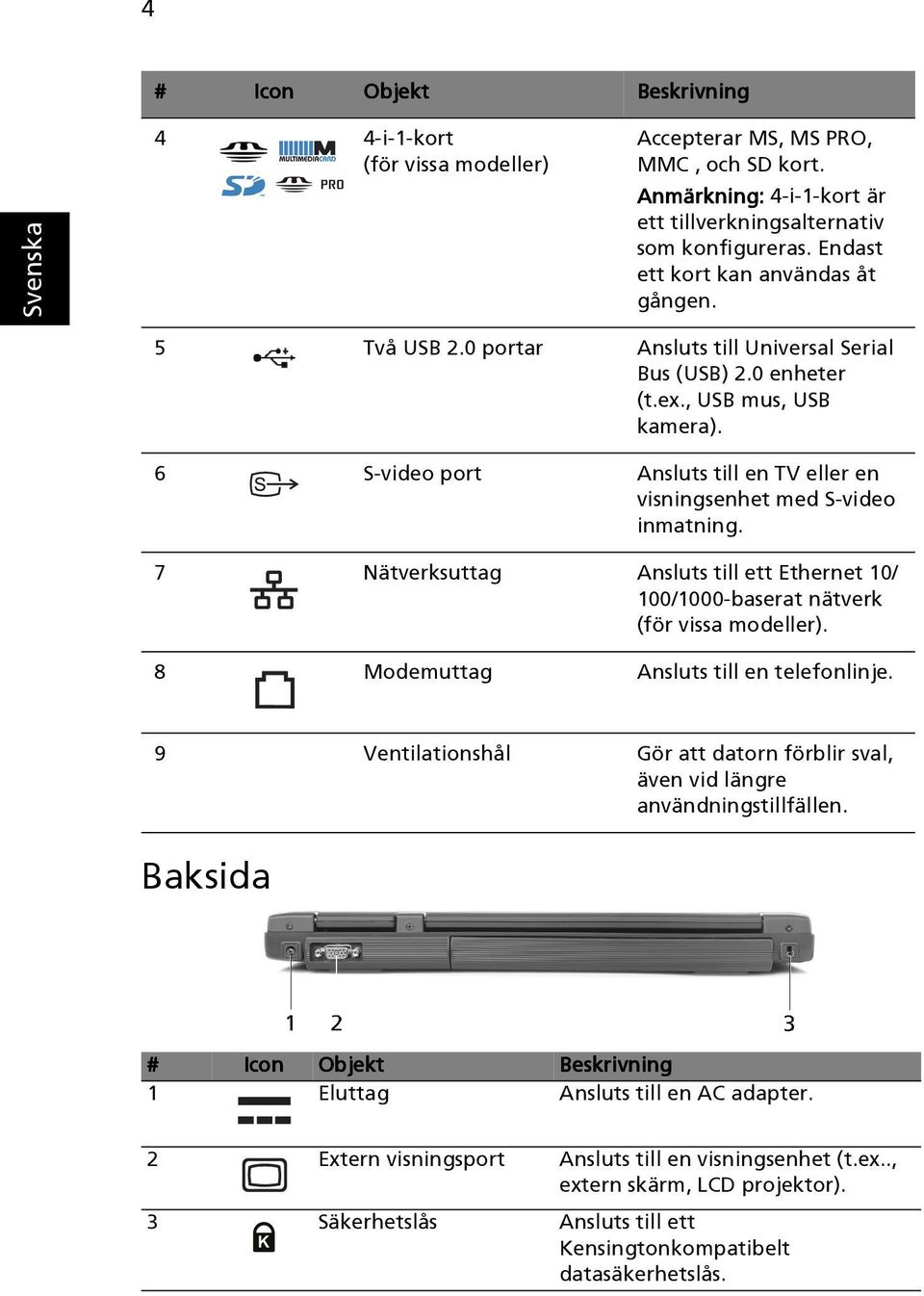 6 S-video port Ansluts till en TV eller en visningsenhet med S-video inmatning. 7 Nätverksuttag Ansluts till ett Ethernet 10/ 100/1000-baserat nätverk (för vissa modeller).