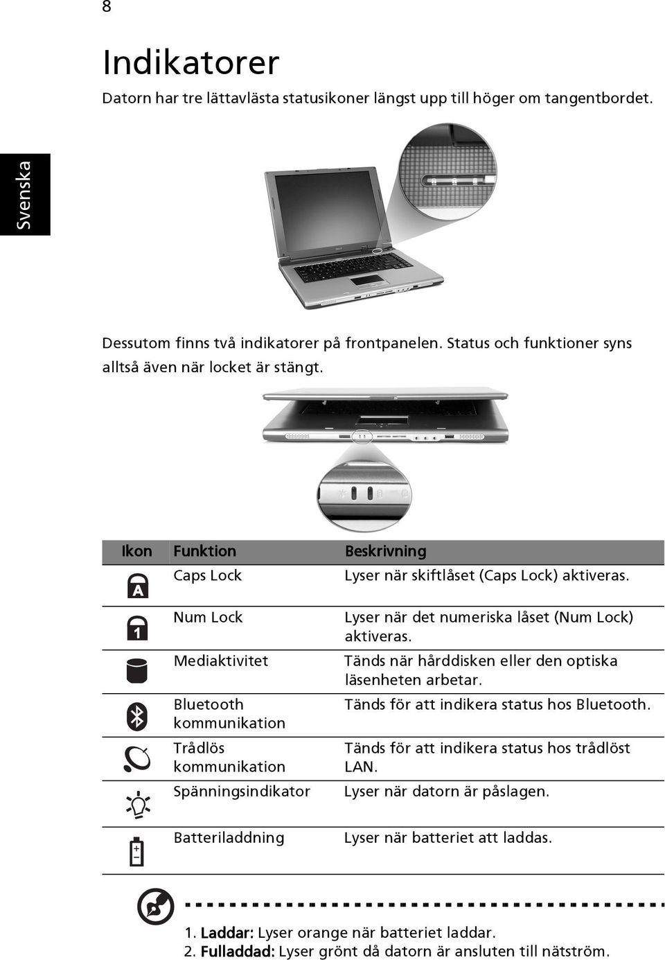 Ikon Funktion Caps Lock Num Lock Mediaktivitet Bluetooth kommunikation Trådlös kommunikation Spänningsindikator Beskrivning Lyser när skiftlåset (Caps Lock) aktiveras.