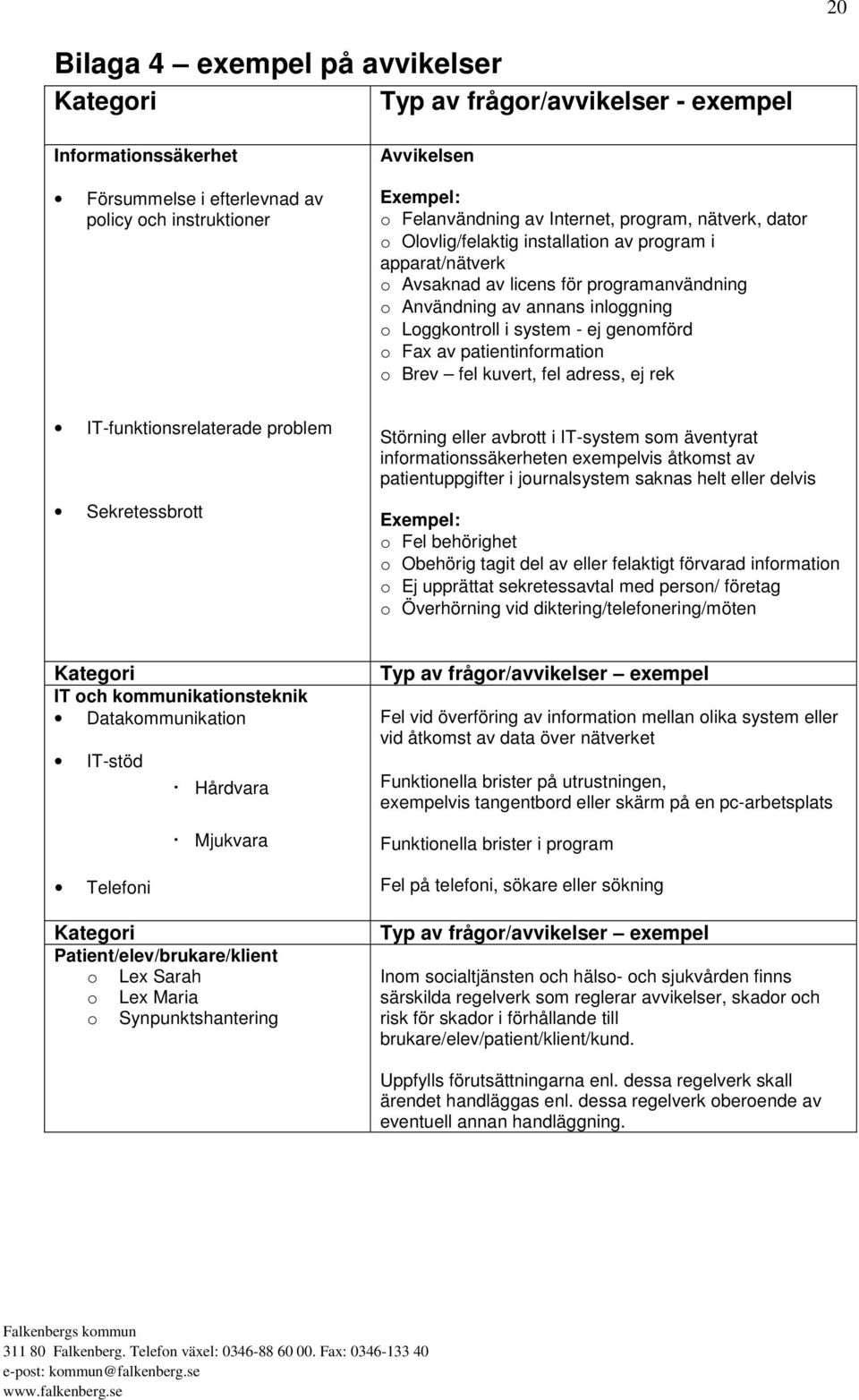 ej genomförd o Fax av patientinformation o Brev fel kuvert, fel adress, ej rek IT-funktionsrelaterade problem Sekretessbrott Kategori IT och kommunikationsteknik Datakommunikation IT-stöd Hårdvara