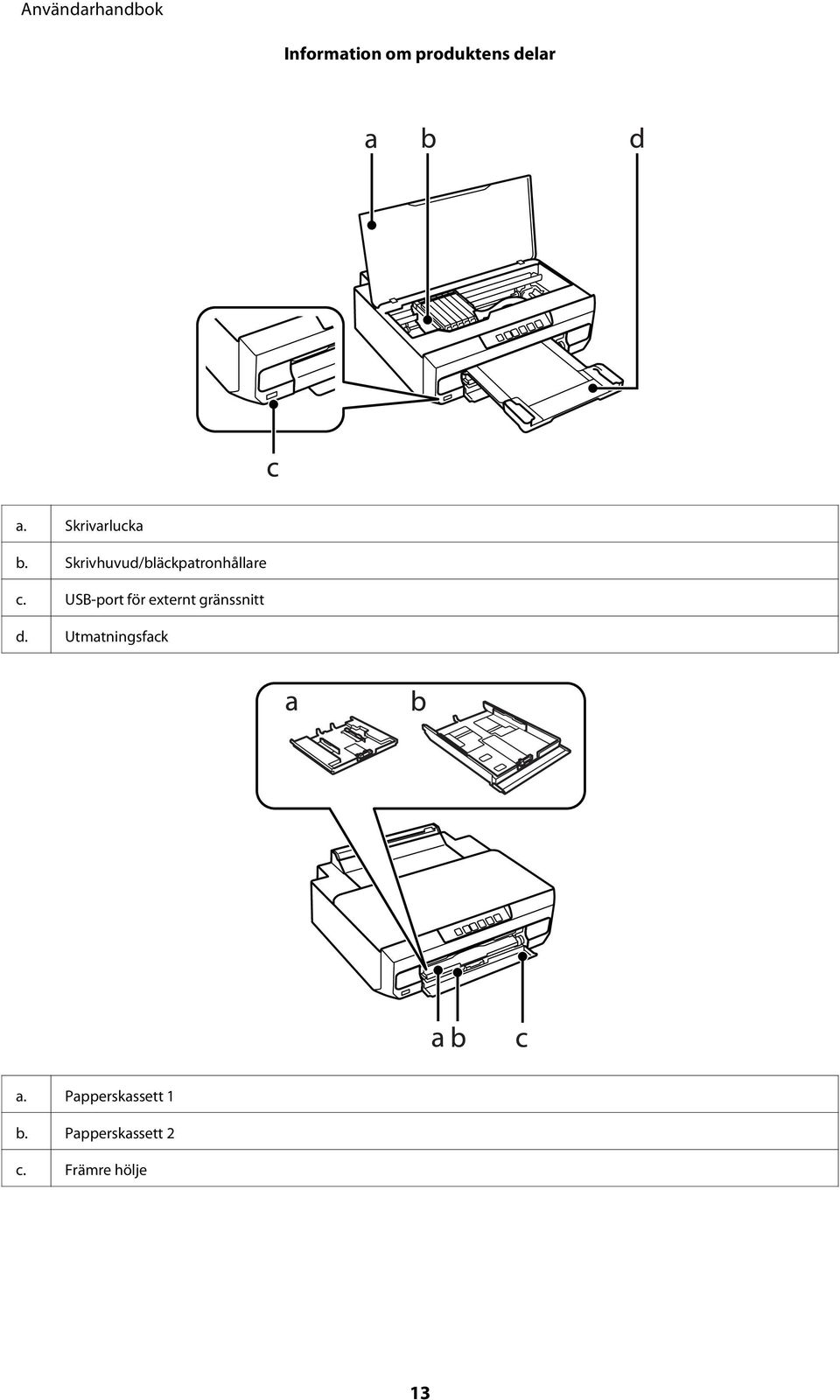 USB-port för externt gränssnitt d.