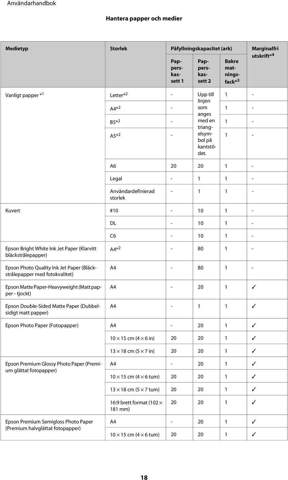 1 - A6 20 20 1 - Legal - 1 1 - Användardefinierad storlek - 1 1 - Kuvert #10-10 1 - DL - 10 1 - C6-10 1 - Epson Bright White Ink Jet Paper (Klarvitt bläckstrålepapper) Epson Photo Quality Ink Jet