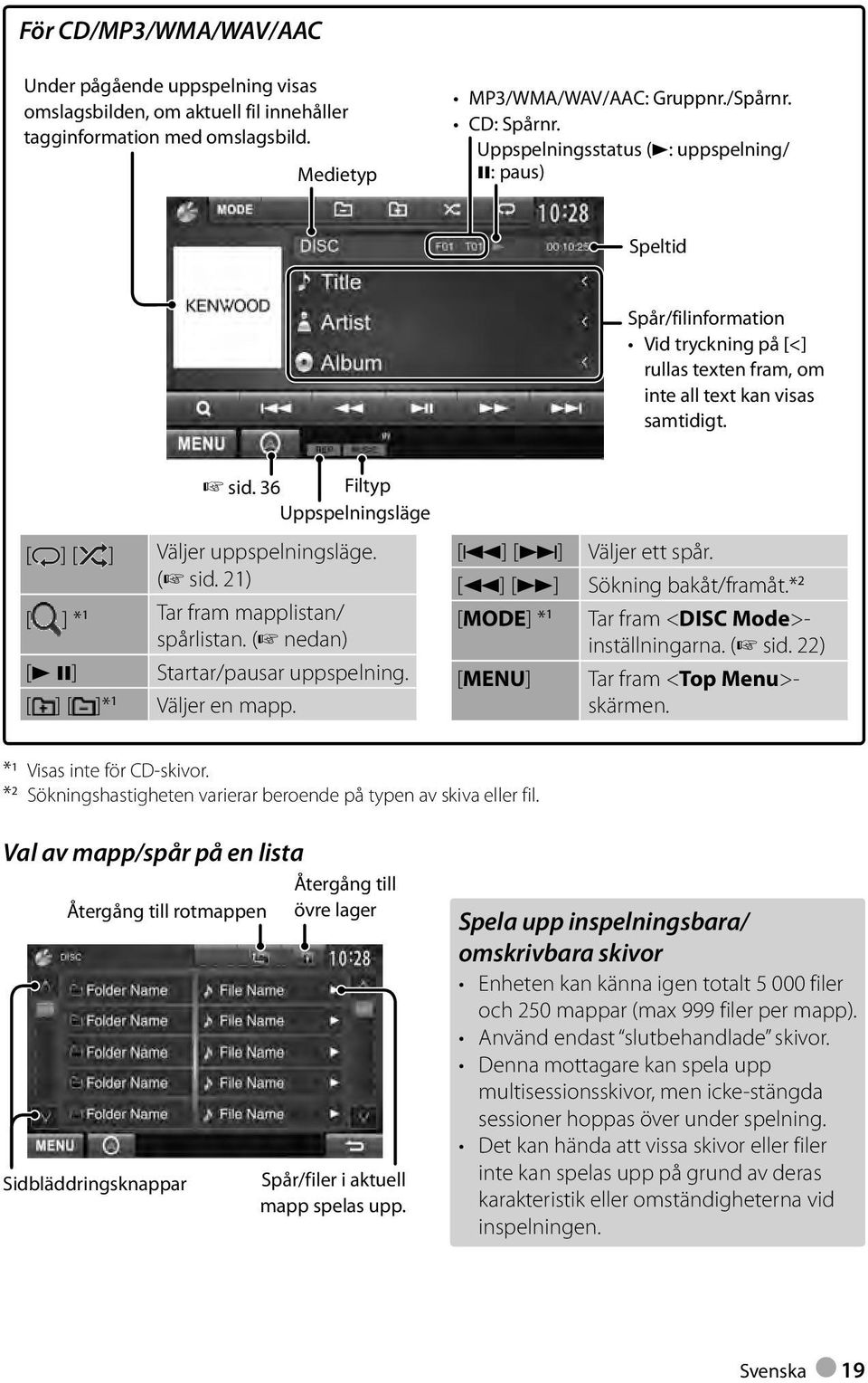 36 Filtyp Uppspelningsläge [ ] [ ] Väljer uppspelningsläge. ( sid. 21) 1 [ ] * Tar fram mapplistan/ spårlistan. ( nedan) [3 8] Startar/pausar uppspelning. [ ] [ ]* 1 Väljer en mapp.