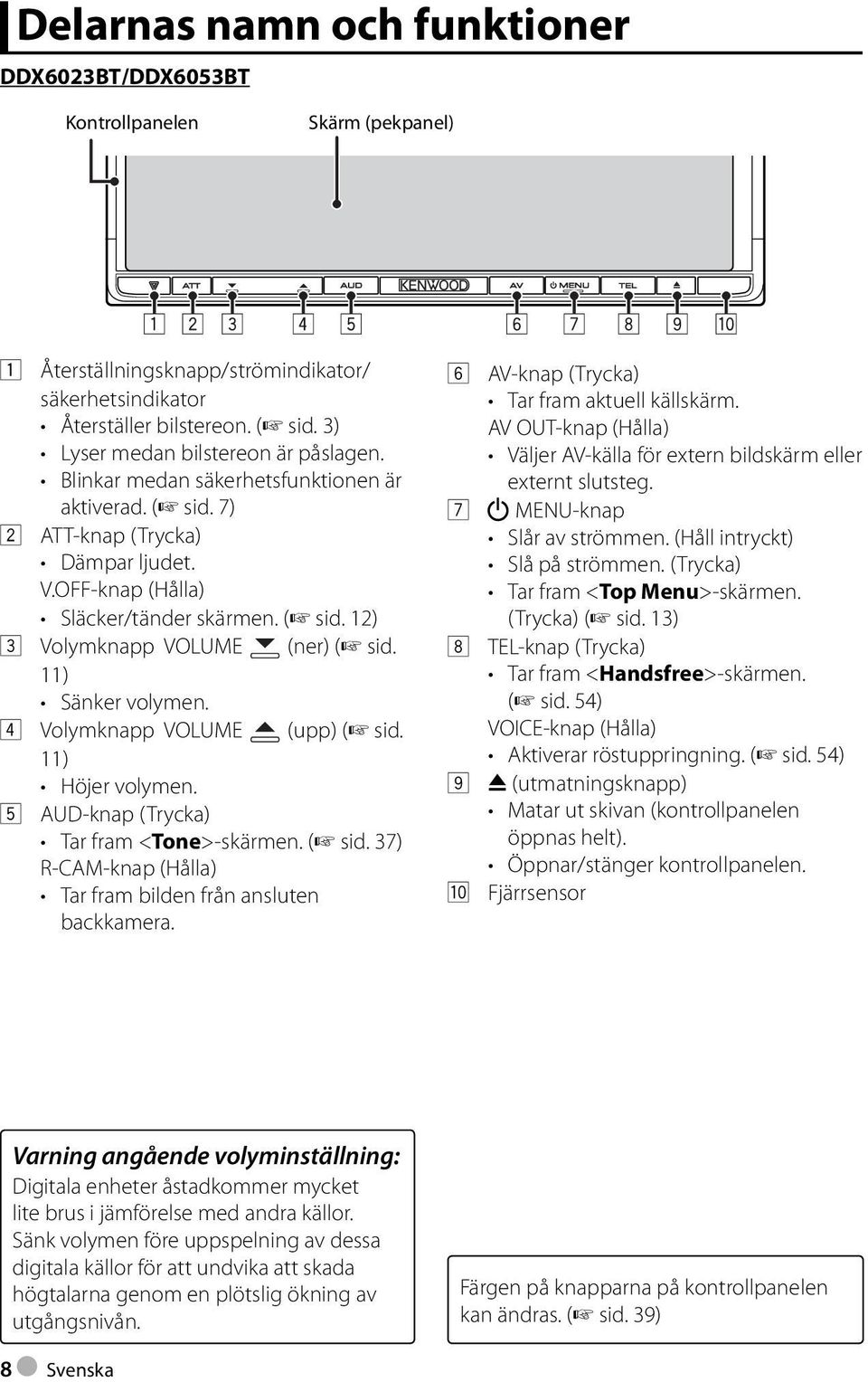 11) Sänker volymen. 4 Volymknapp VOLUME (upp) ( sid. 11) Höjer volymen. 5 AUD-knap (Trycka) Tar fram <Tone>-skärmen. ( sid. 37) R-CAM-knap (Hålla) Tar fram bilden från ansluten backkamera.