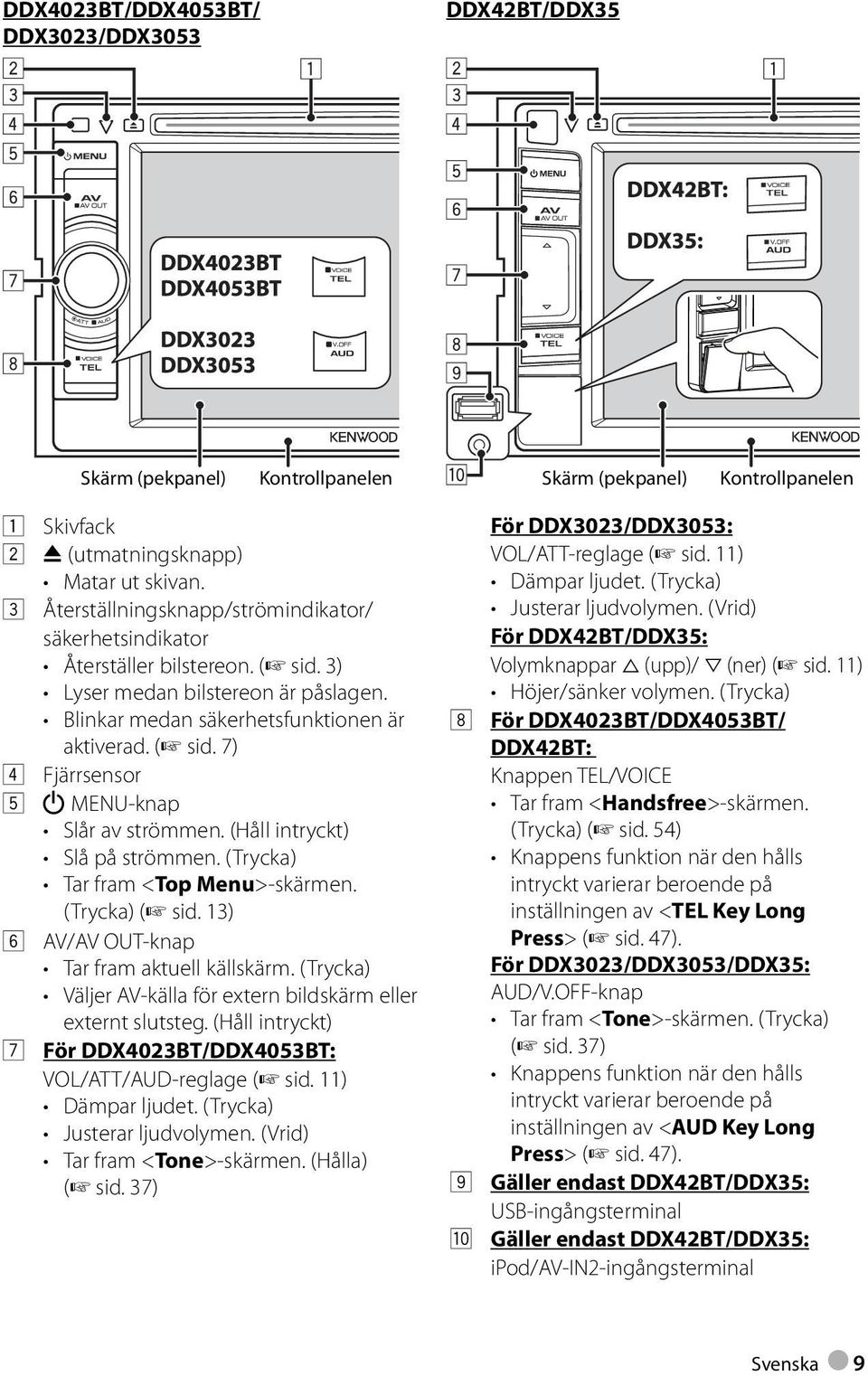 (Håll intryckt) Slå på strömmen. (Trycka) Tar fram <Top Menu>-skärmen. (Trycka) ( sid. 13) 6 AV/AV OUT-knap Tar fram aktuell källskärm.