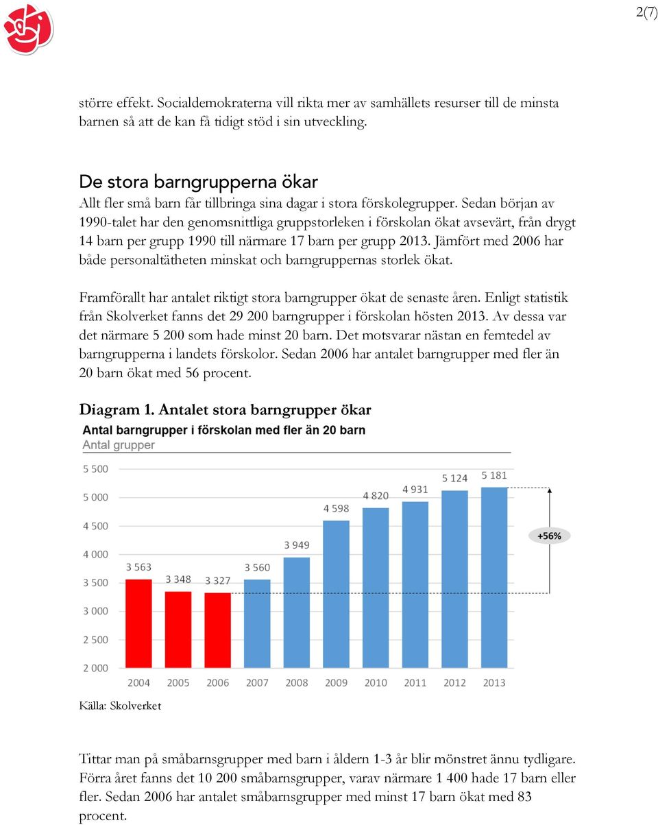 Sedan början av 1990-talet har den genomsnittliga gruppstorleken i förskolan ökat avsevärt, från drygt 14 barn per grupp 1990 till närmare 17 barn per grupp 2013.