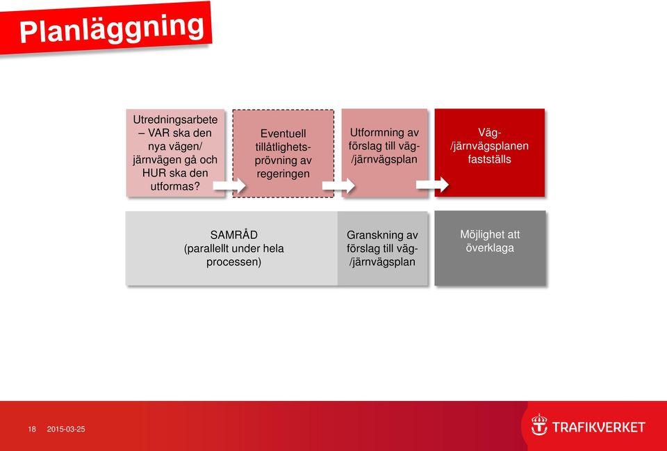 /järnvägsplan Väg- /järnvägsplanen fastställs SAMRÅD (parallellt under hela