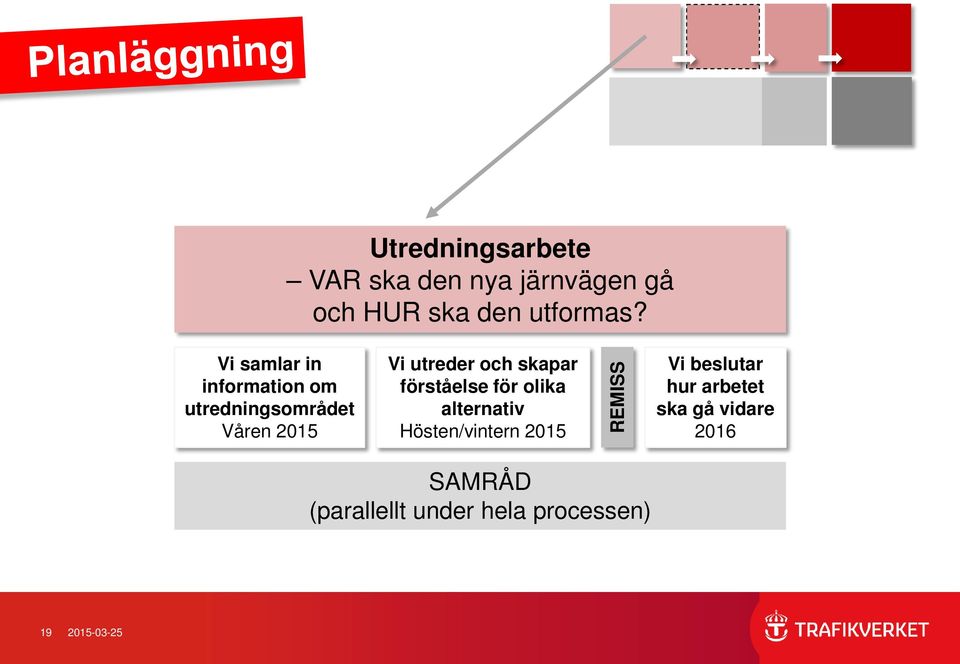 skapar förståelse för olika alternativ Hösten/vintern 2015 REMISS Vi