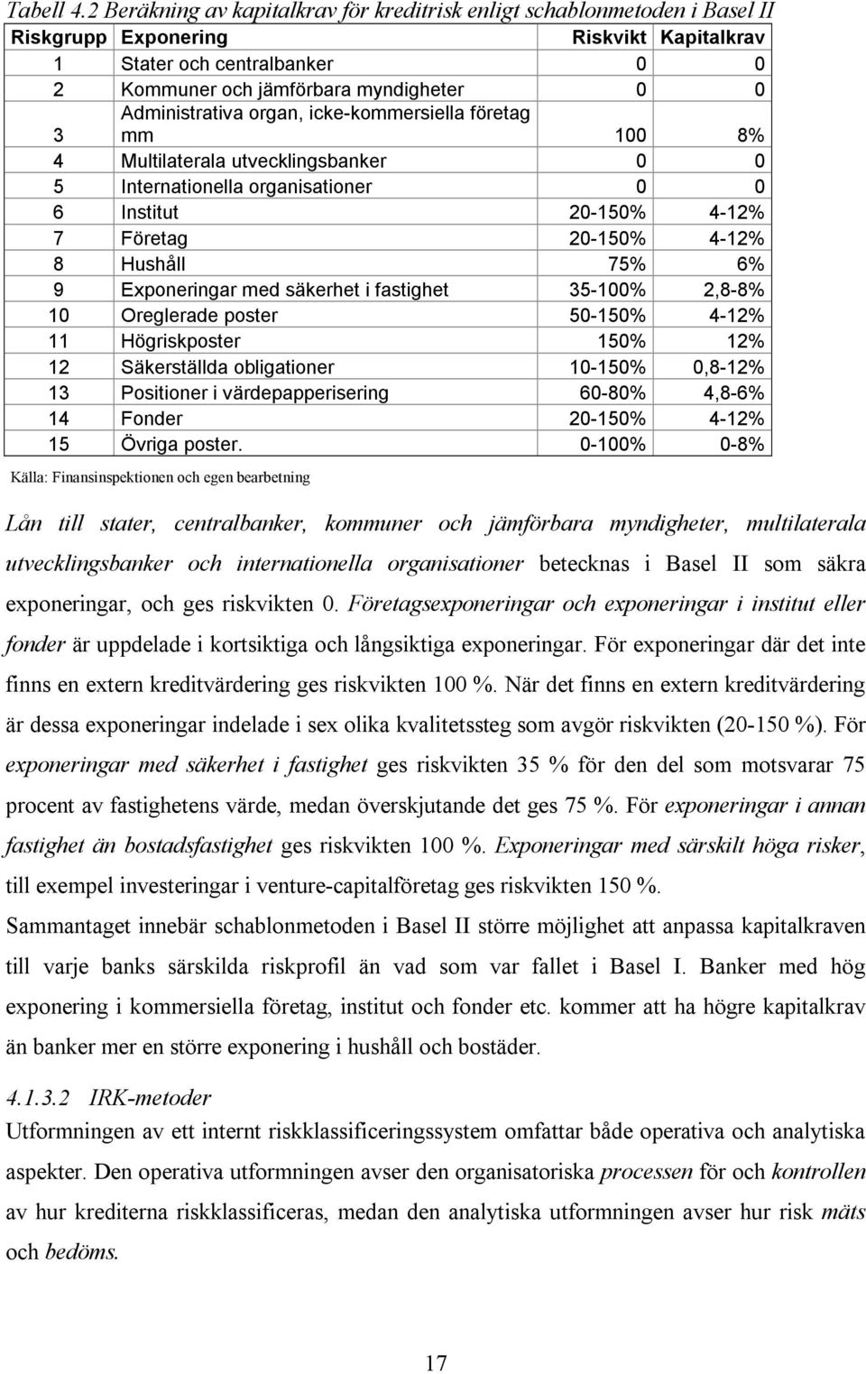 Administrativa organ, icke-kommersiella företag mm 100 8% 4 Multilaterala utvecklingsbanker 0 0 5 Internationella organisationer 0 0 6 Institut 20-150% 4-12% 7 Företag 20-150% 4-12% 8 Hushåll 75% 6%