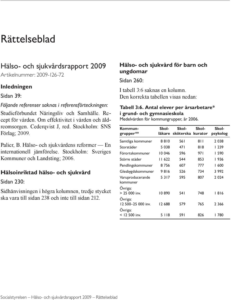 Stockholm: Sveriges Kommuner och Landsting; 2006. Hälsoinriktad hälso- och sjukvård Sidan 230: Sidhänvisningen i högra kolumnen, tredje stycket ska vara till sidan 238 och inte till sidan 212.