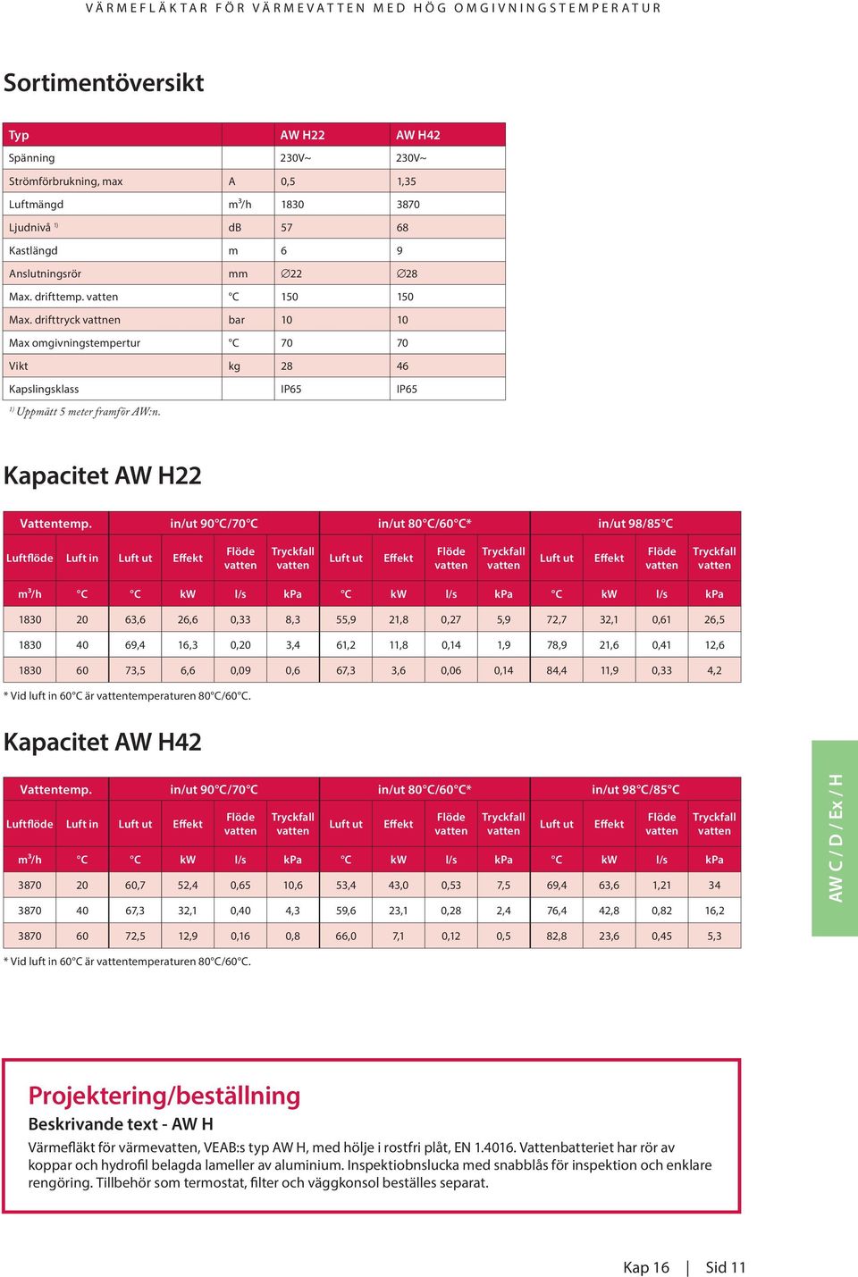 drifttryck vattnen bar 10 10 Max omgivningstempertur C 70 70 Vikt kg 28 46 Kapslingsklass IP65 IP65 1) Uppmätt 5 meter framför AW:n. Kapacitet AW H22 Vattentemp.