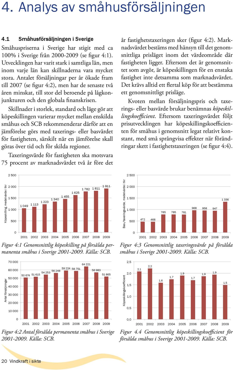 Antalet försäljningar per år ökade fram till 2007 (se figur 4:2), men har de senaste två åren minskat, till stor del beroende på lågkonjunkturen och den globala finanskrisen.