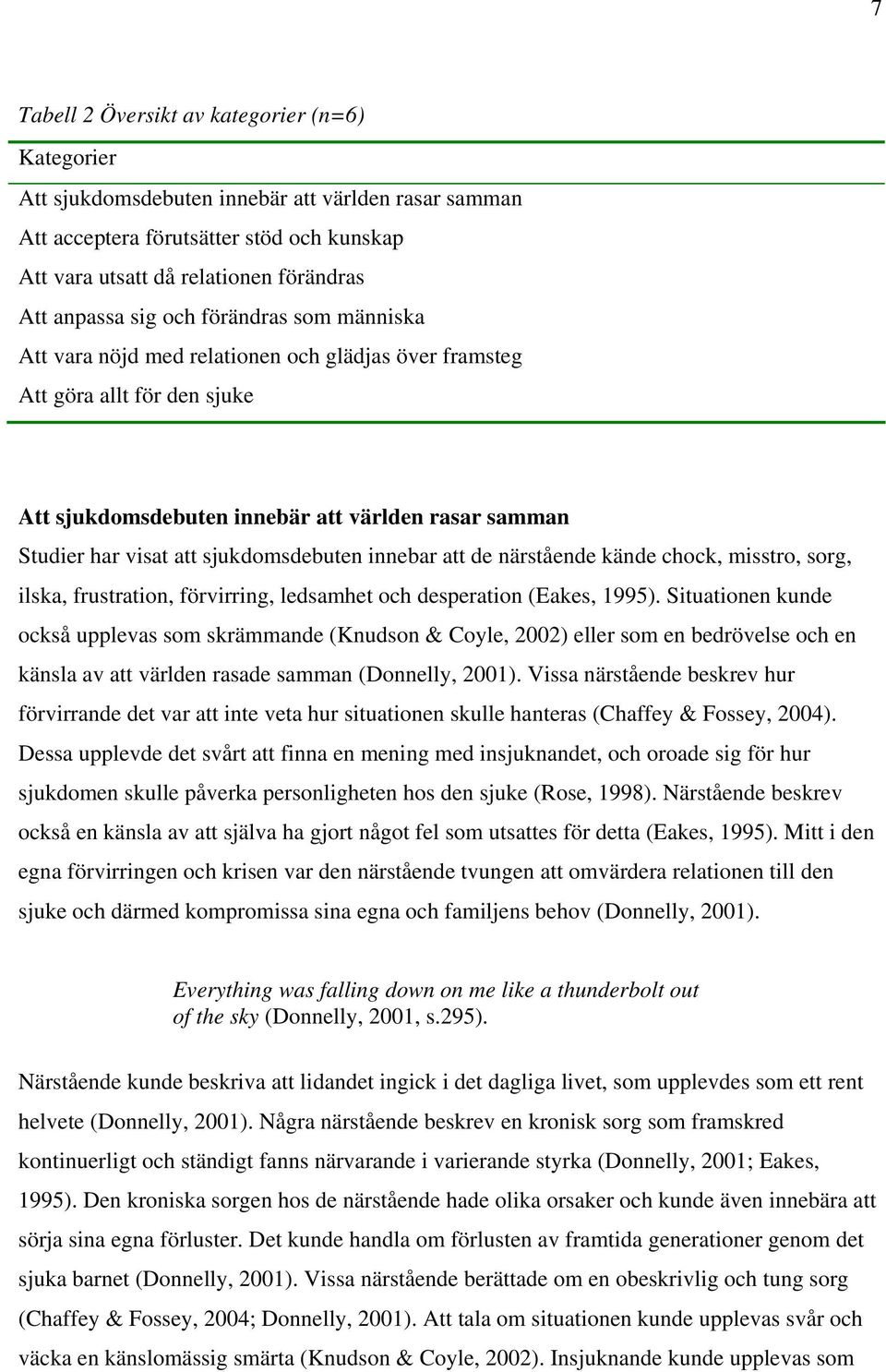 sjukdomsdebuten innebar att de närstående kände chock, misstro, sorg, ilska, frustration, förvirring, ledsamhet och desperation (Eakes, 1995).