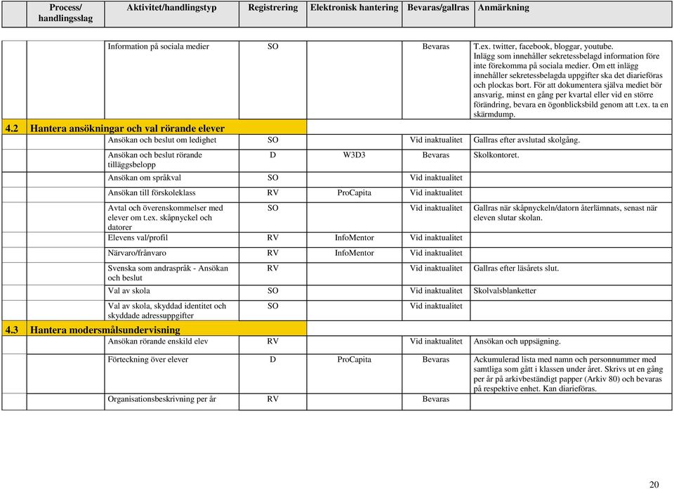 För att dokumentera själva mediet bör ansvarig, minst en gång per kvartal eller vid en större förändring, bevara en ögonblicksbild genom att t.ex. ta en skärmdump. 4.